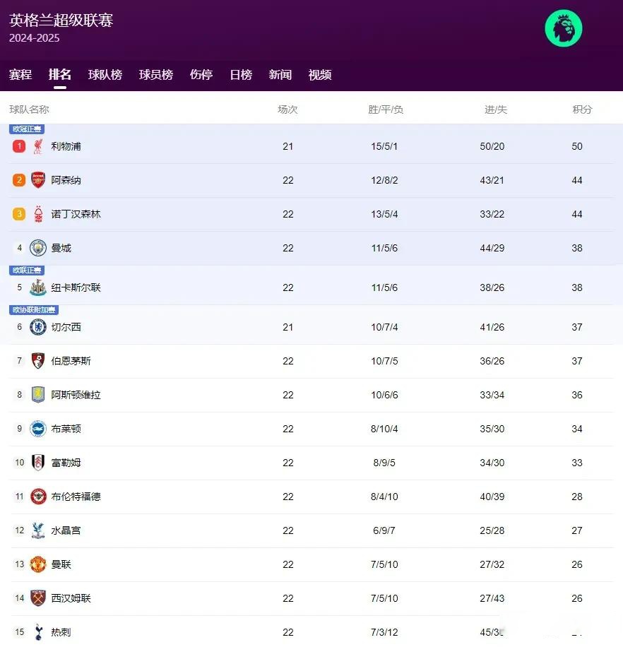 雷速-布莱顿客场三连胜，稳固积分榜前茅-第2张图片-雷速官网