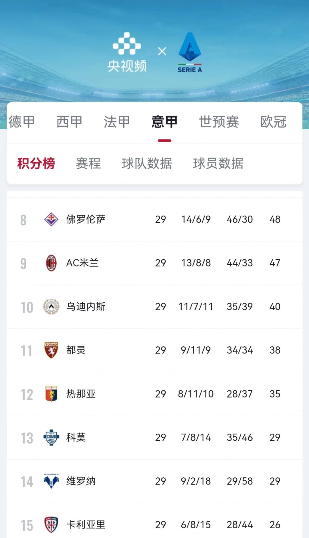 雷速-意甲比赛赛程调整,球队备战更有底气-第2张图片-雷速官网 雷速-意甲比赛赛程调整,球队备战更有底气-第2张图片-雷速官网