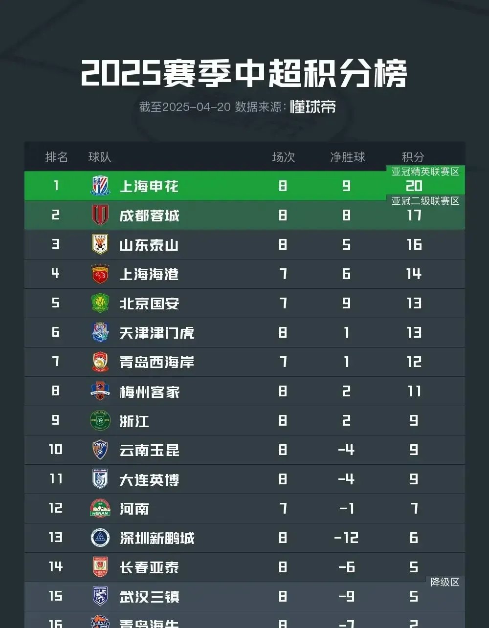 雷速官网下载-分析:中超球队在场上表现强劲,实力有所提升-第2张图片-雷速官网 雷速官网下载-分析:中超球队在场上表现强劲,实力有所提升-第2张图片-雷速官网