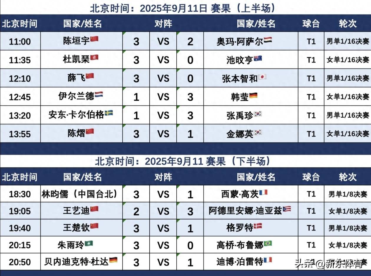 雷速官网下载-战绩暴露实力,球队备受瞩目-第1张图片-雷速官网 雷速官网下载-战绩暴露实力,球队备受瞩目-第1张图片-雷速官网