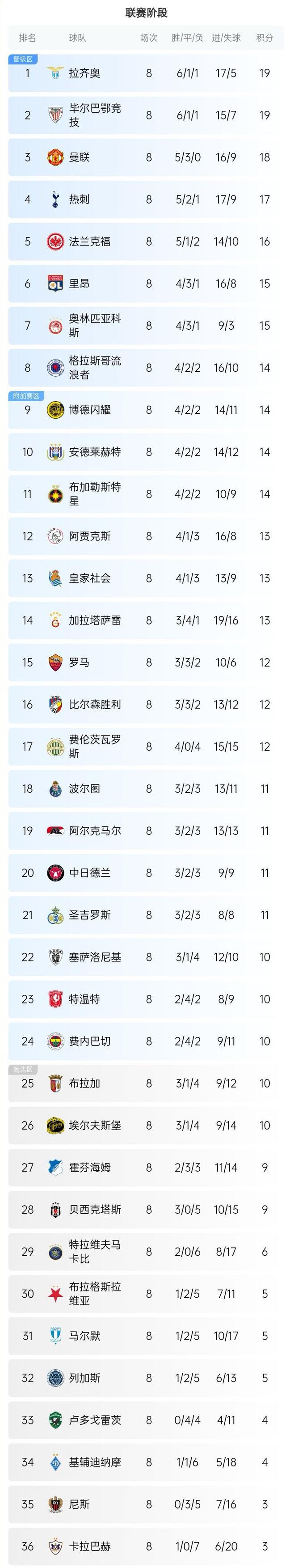 雷速-波兰顽强突围欧预赛小组,积分领先-第1张图片-雷速官网 雷速-波兰顽强突围欧预赛小组,积分领先-第1张图片-雷速官网