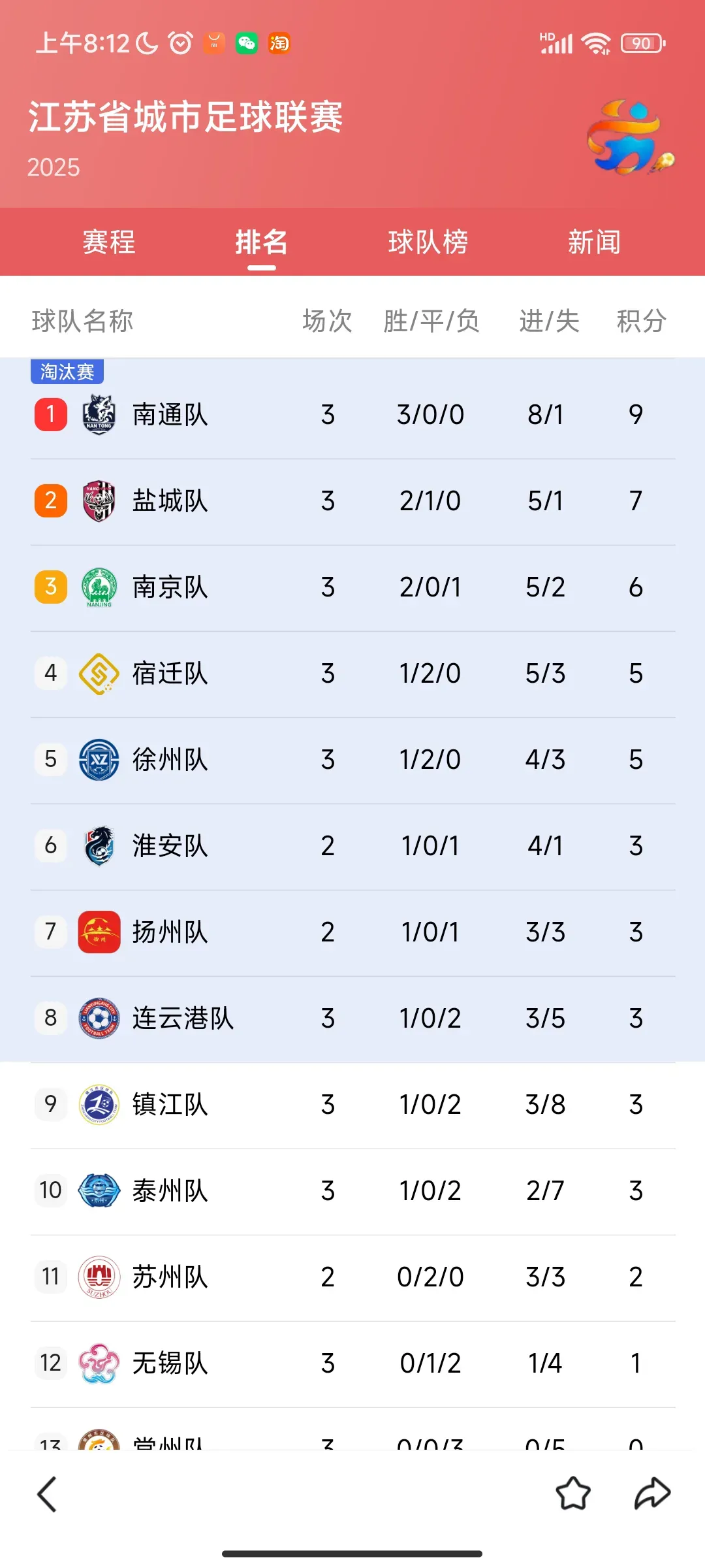 雷速直播-江苏红魔豪取连胜,稳坐积分榜首位置-第2张图片-雷速官网 雷速直播-江苏红魔豪取连胜,稳坐积分榜首位置-第2张图片-雷速官网