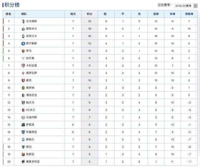雷速官网-都灵豪取大胜，豪夺积分榜前列-第1张图片-雷速官网