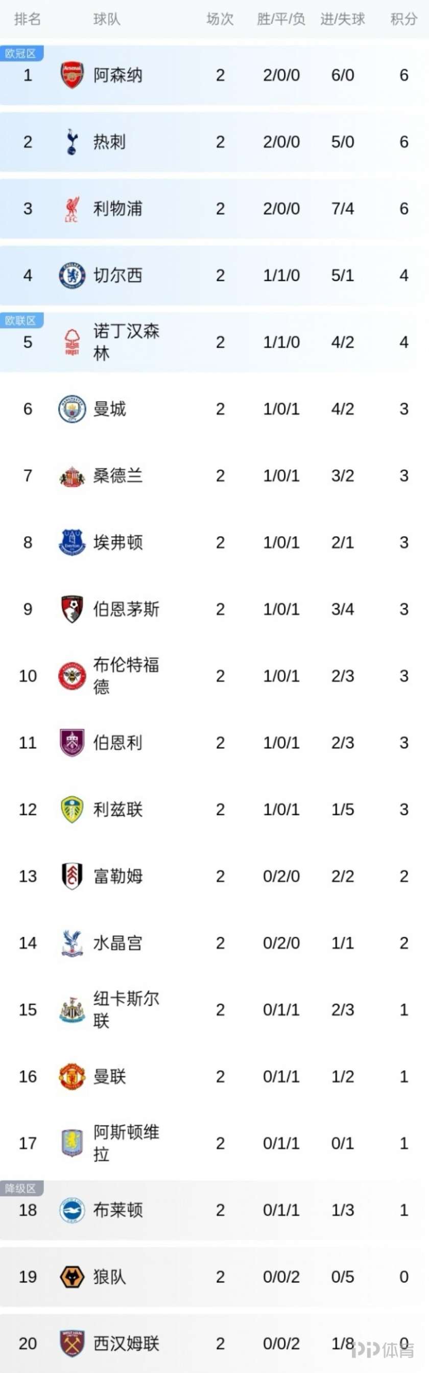 雷速直播-曼联客场掉队,积分榜上略显不足-第1张图片-雷速官网 雷速直播-曼联客场掉队,积分榜上略显不足-第1张图片-雷速官网