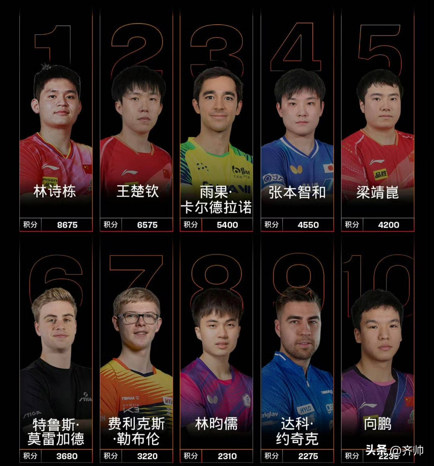 雷速-瑞典选手积极训练,最终荣耀归来-第1张图片-雷速官网 雷速-瑞典选手积极训练,最终荣耀归来-第1张图片-雷速官网