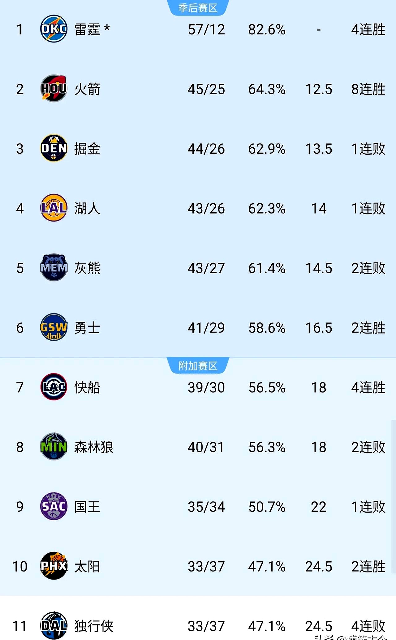 雷速官网-火箭队交易传闻不断，球队整体稳定受疑-第2张图片-雷速官网